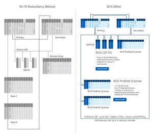 architecture-90-70-redundant-migration_0C