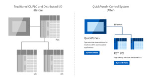 QuickPanel+ Control System